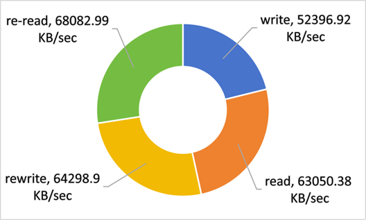 fs-opt-compare-2